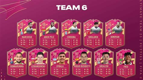 EA Sports releases FUTTIES Team 6 in FIFA 23。